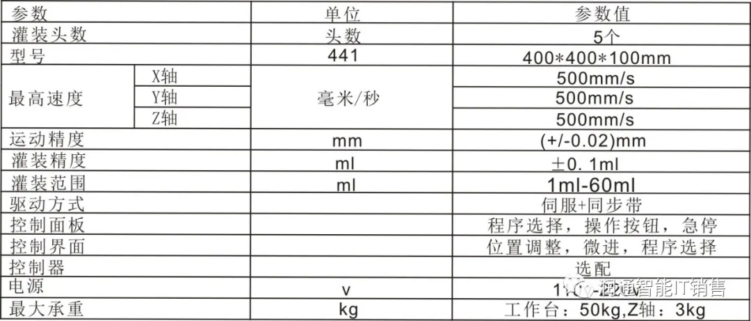 灌裝機